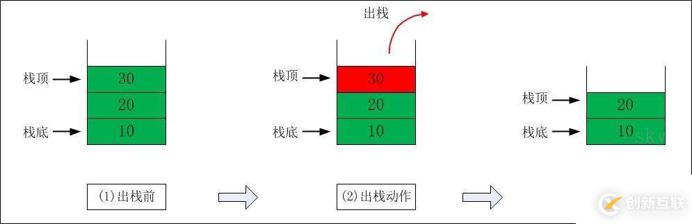 如何使用python實現(xiàn)數(shù)組、鏈表、隊列、棧