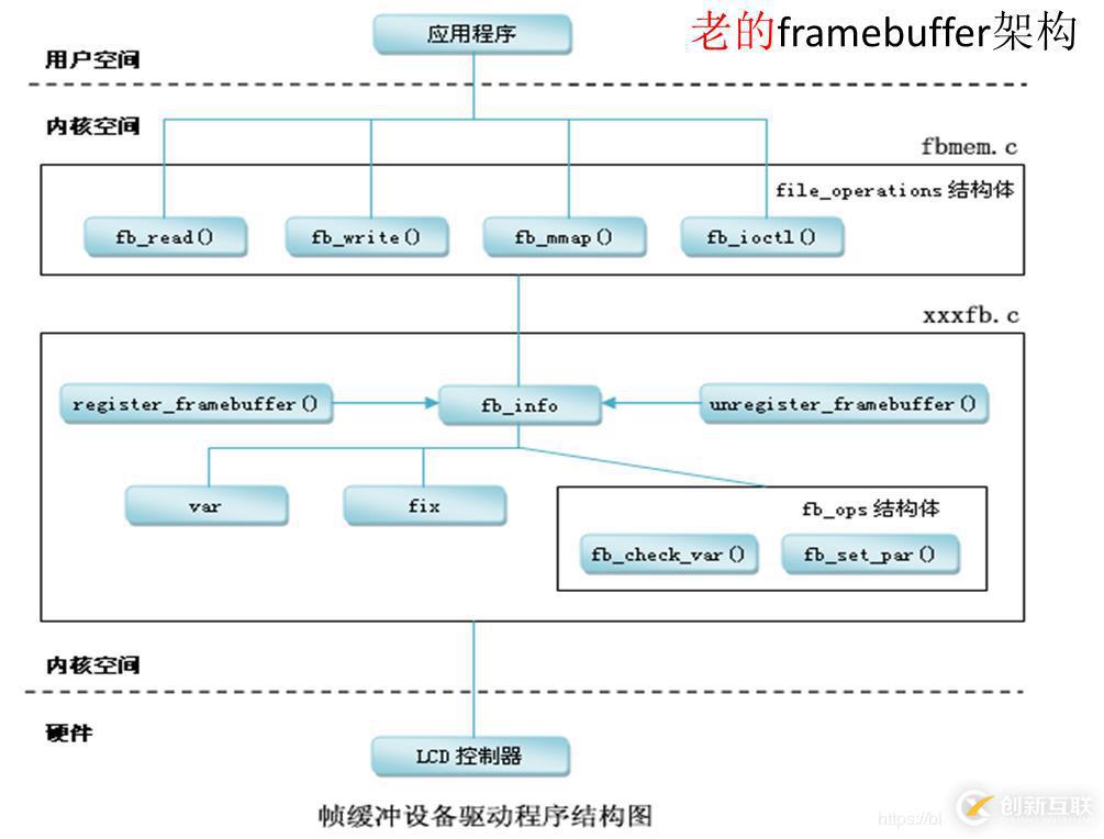 關于display相關的一些內容（總體）