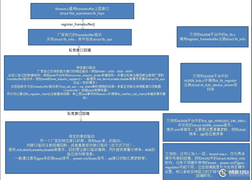 關于display相關的一些內容（總體）