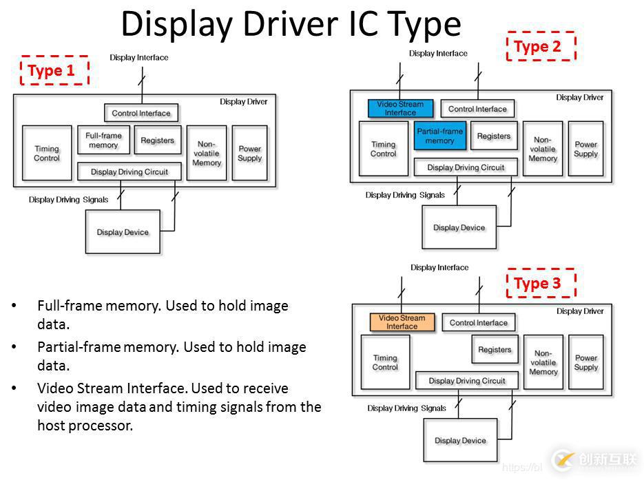 關于display相關的一些內容（總體）