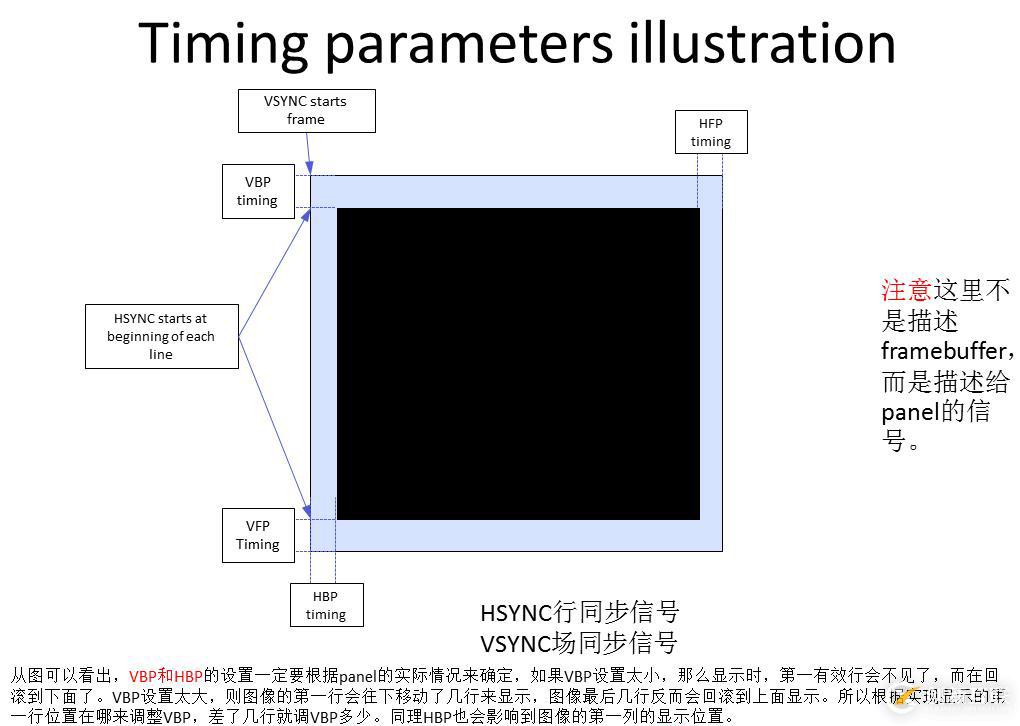 關于display相關的一些內容（總體）