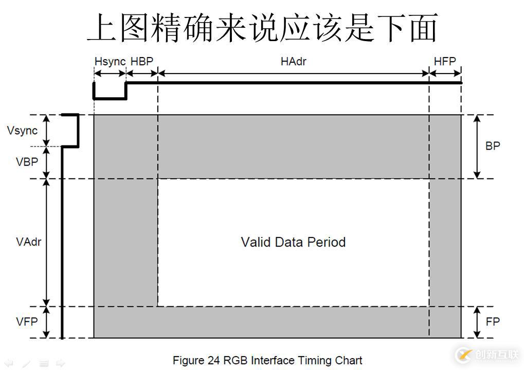 關于display相關的一些內容（總體）