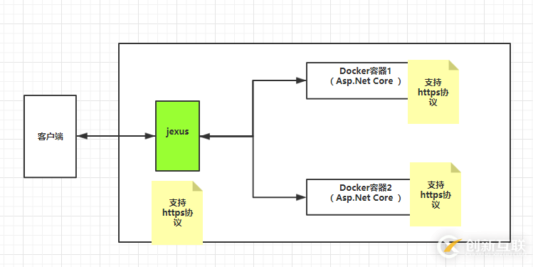 .Net Core和jexus如何配置HTTPS服務