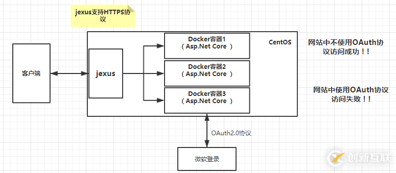 .Net Core和jexus如何配置HTTPS服務