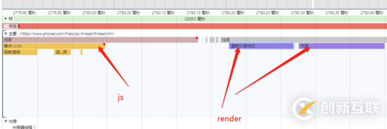 css動畫會被js阻塞嗎