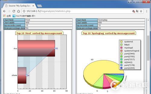 Rsyslog+Loganalyer+MySQL下部署日志服務器