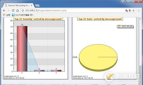 Rsyslog+Loganalyer+MySQL下部署日志服務器