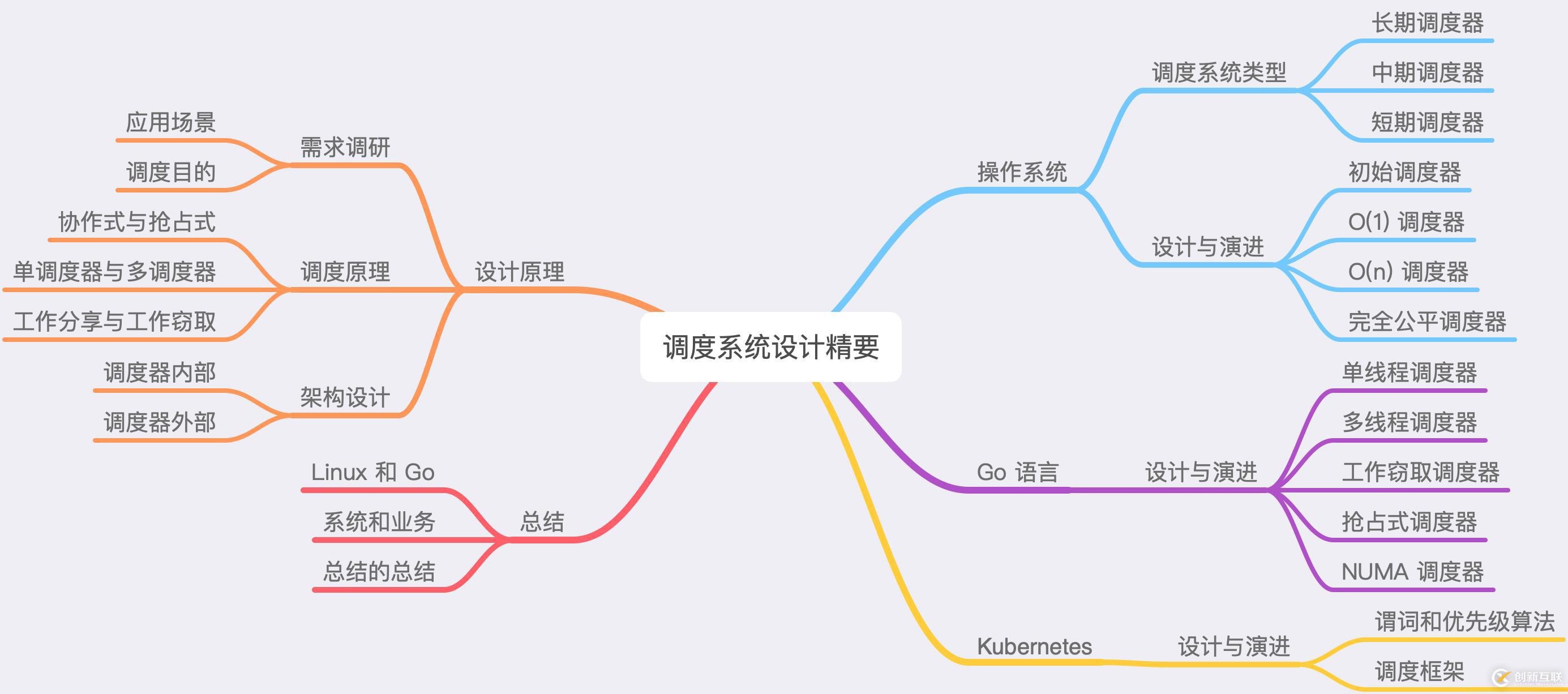 調度系統設計精要