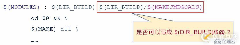 makefile模塊獨立編譯的支持方法是什么