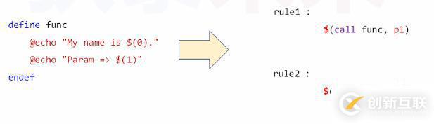 makefile模塊獨立編譯的支持方法是什么