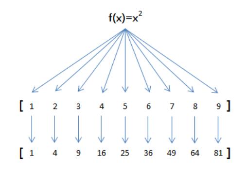 JavaScript之map reduce_動力節點Java學院整理