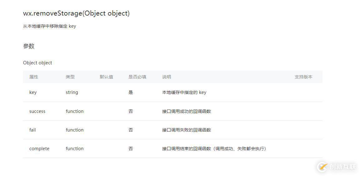 「小程序JAVA實戰」小程序數據緩存API（54）