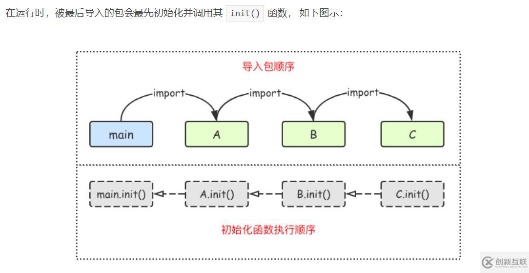 golang中package的介紹和使用