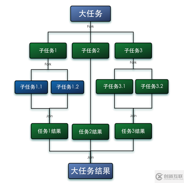 Java8中parallelStream并發安全的示例分析