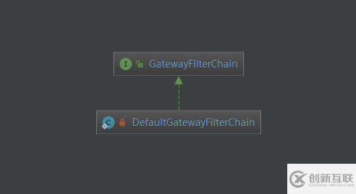 SpringCloud Gateway之過濾器GatewayFilter有什么用