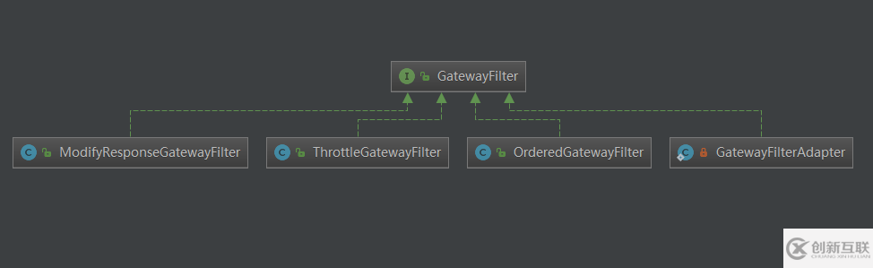 SpringCloud Gateway之過濾器GatewayFilter有什么用