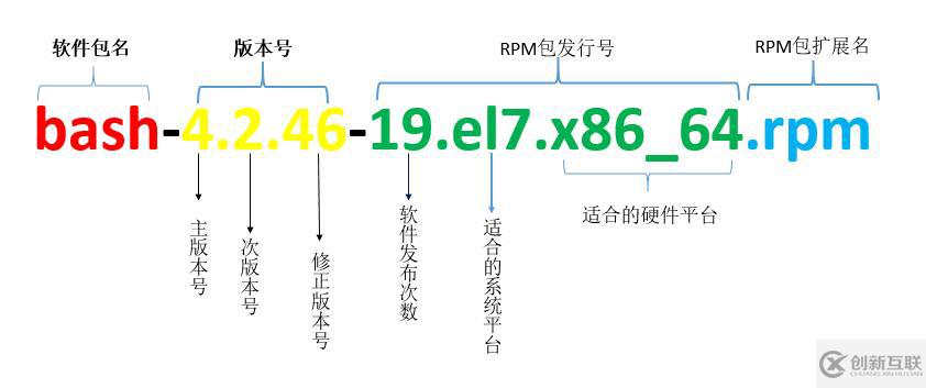 linux軟件包管理