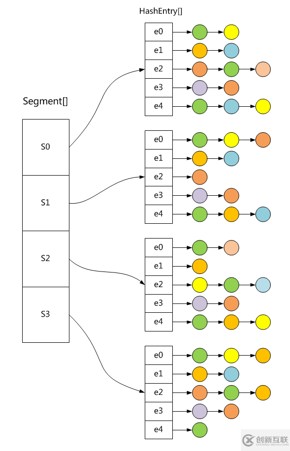 Java并發系列之ConcurrentHashMap源碼分析