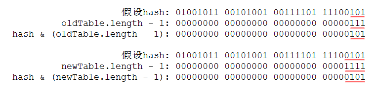 Java并發系列之ConcurrentHashMap源碼分析