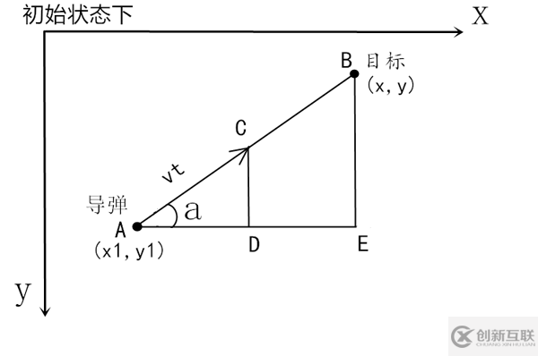 怎樣通過Python實(shí)現(xiàn)導(dǎo)彈自動追蹤