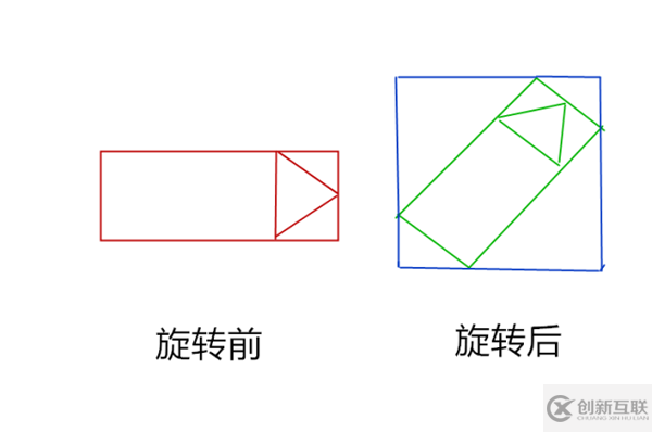 怎樣通過Python實(shí)現(xiàn)導(dǎo)彈自動追蹤