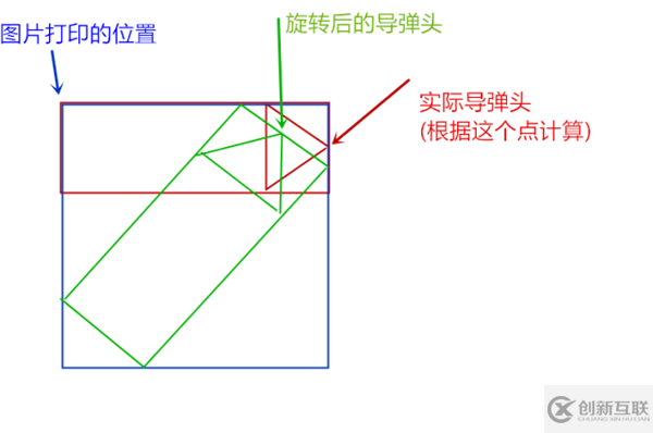 怎樣通過Python實(shí)現(xiàn)導(dǎo)彈自動追蹤