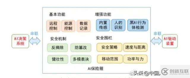 AI研習(xí)丨方濱興：人工智能安全之我見