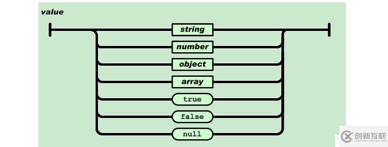 python 序列化和反序列化