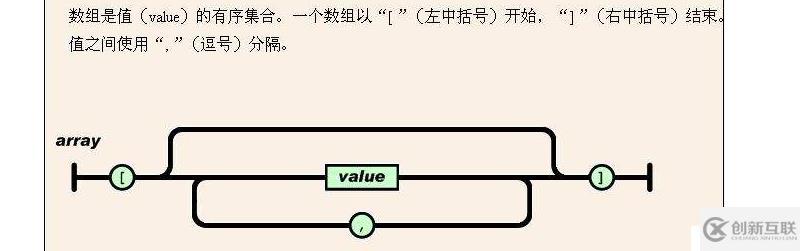 python 序列化和反序列化