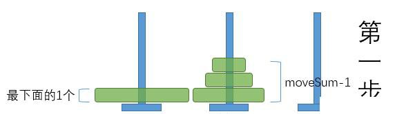 python漢諾塔