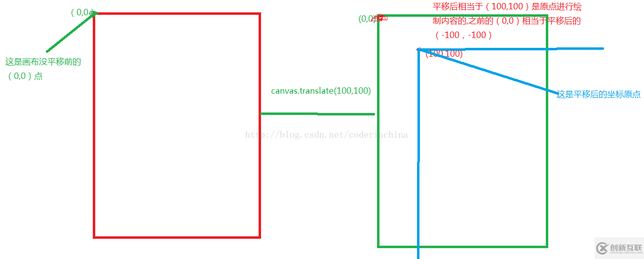 如何在android中使用Path繪制一個多邊形