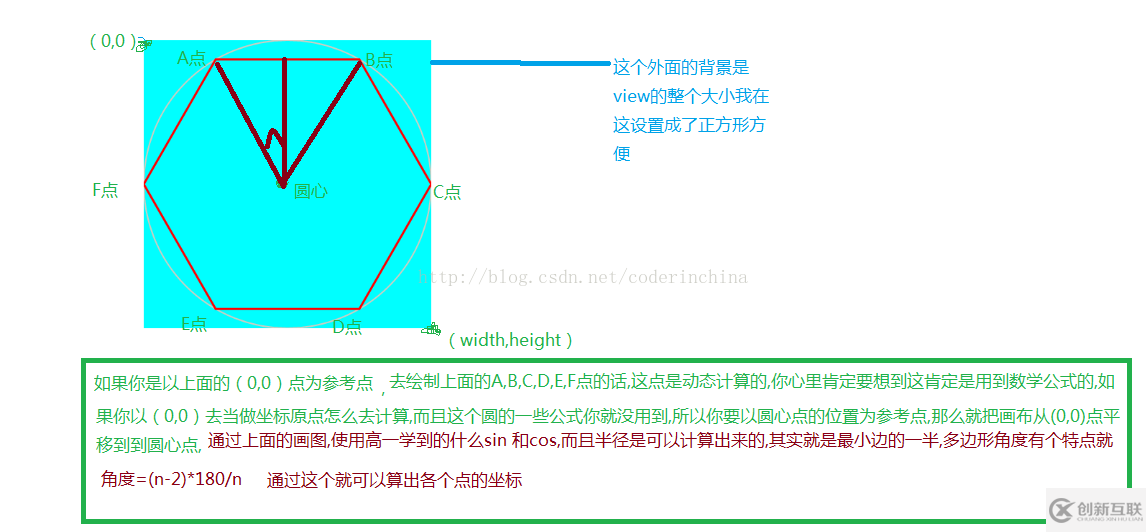 如何在android中使用Path繪制一個多邊形