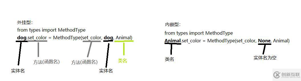 python Class：面向對象高級編程