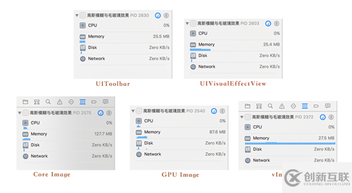 iOS如何實現圖片模糊效果