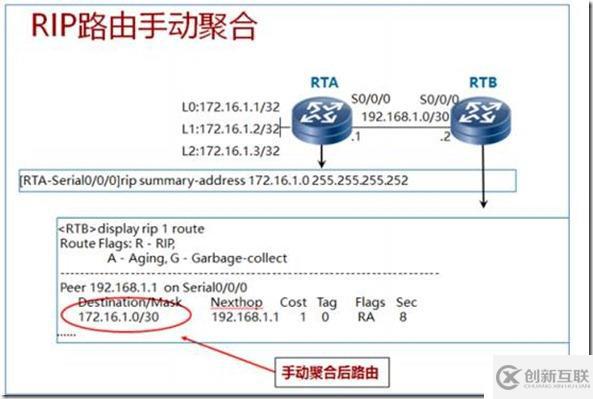 IP路由、靜態路由及距離矢量路由RIP