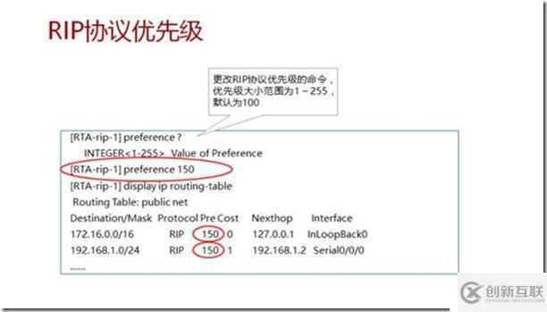 IP路由、靜態路由及距離矢量路由RIP