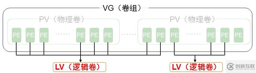 如何理解Linux的磁盤和文件系統(tǒng)管理