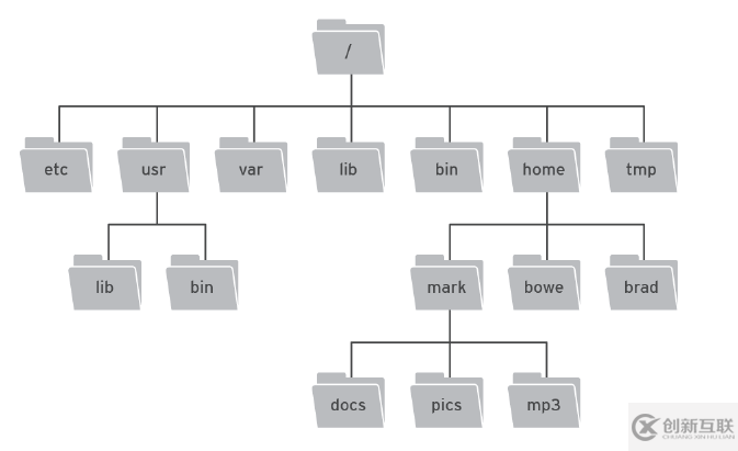 寫給正在入坑linux系統(tǒng)的伙伴