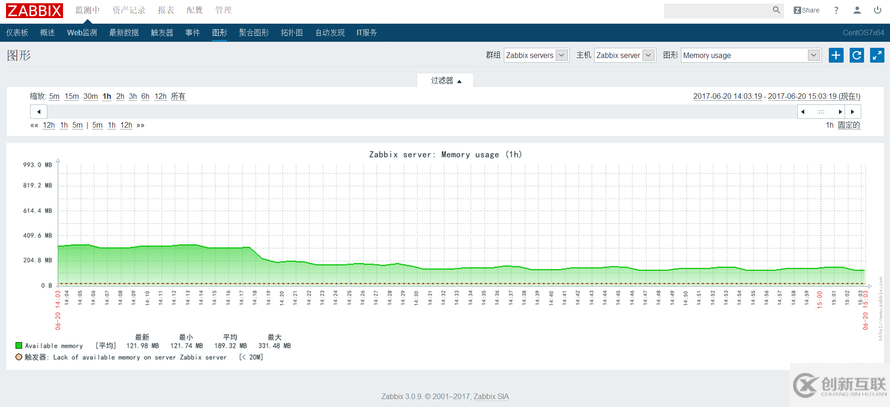 Zabbix頁面圖形內(nèi)中文有亂碼問題的處理方法