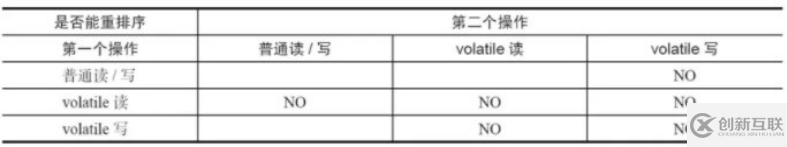 Volatile的作用是什么