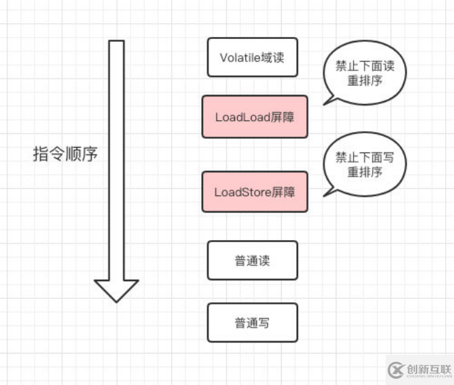 Volatile的作用是什么