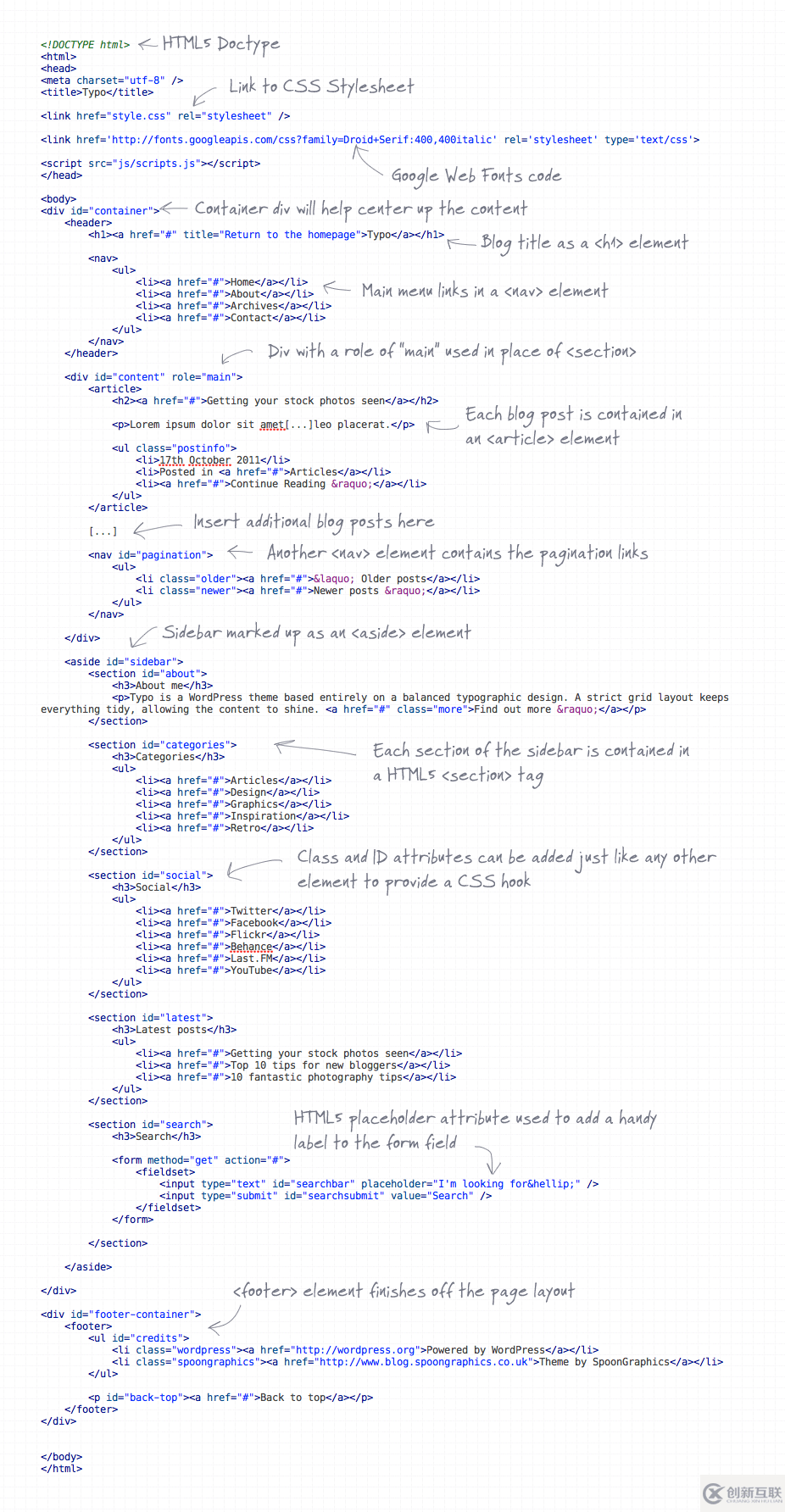 HTML5語義標簽怎么用