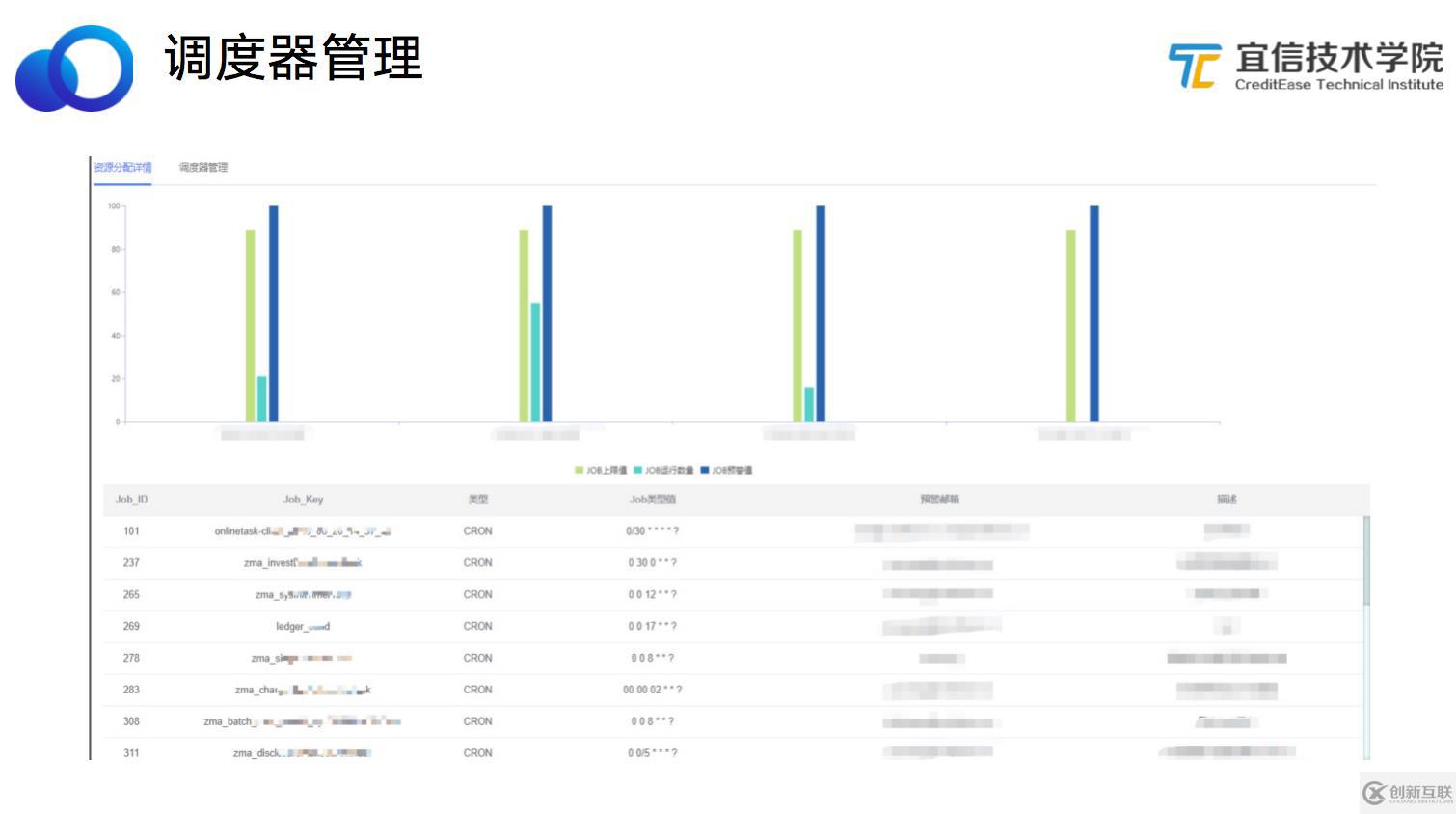 宜信微服務任務調度平臺建設實踐|分享實錄