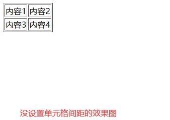 css設置表格間距的方法