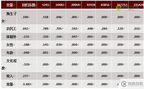 大數據面臨的風險和現存問題（大數據行業必讀）