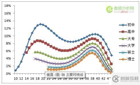 大數據面臨的風險和現存問題（大數據行業必讀）