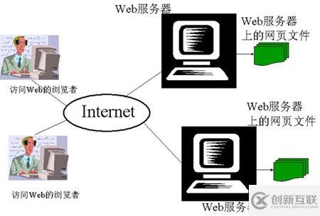 為什么有些網站前面不加www也可以訪問？