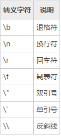 怎么使用Python轉義字符