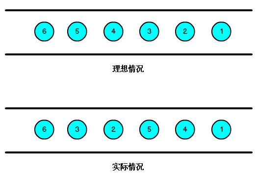 Flink中的Time與Window有什么作用