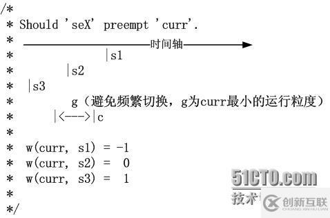 樸素的UNIX之-Linux CFS一個(gè)注釋